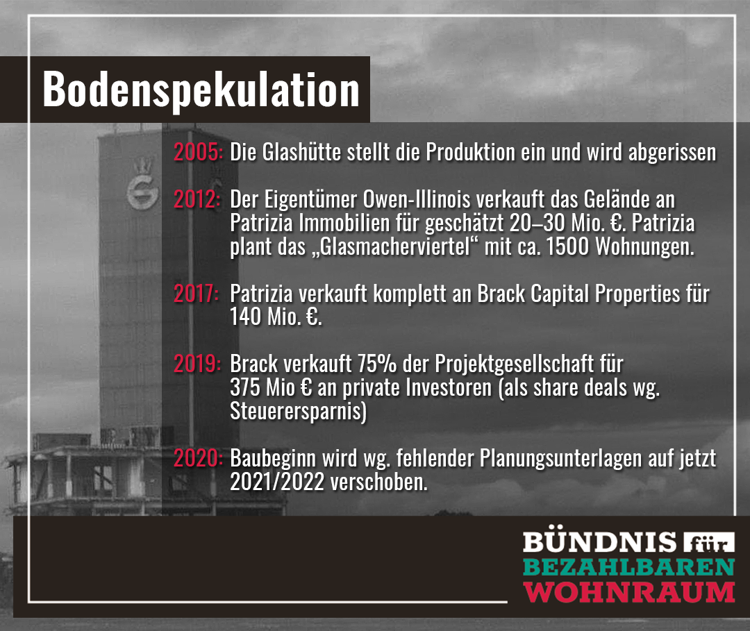 Bodenspekulation in Düsseldorf